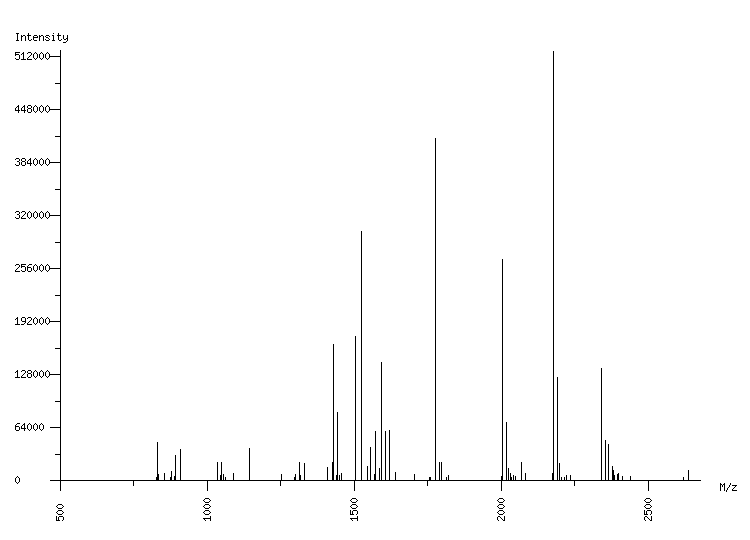 Mass spectrometry diagram