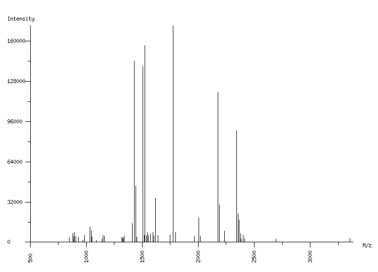 Mass spectrometry diagram