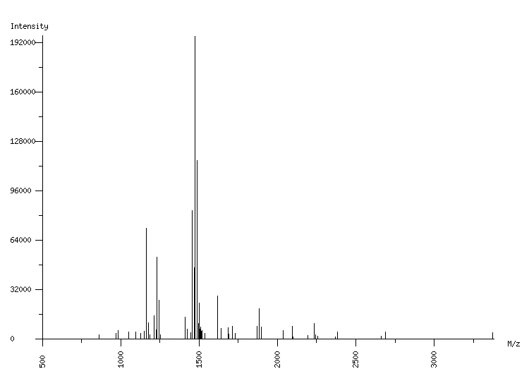 Mass spectrometry diagram