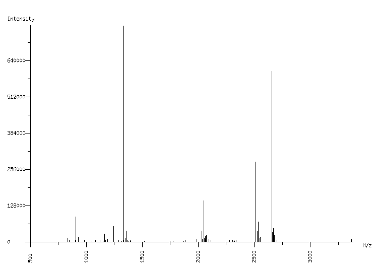 Mass spectrometry diagram