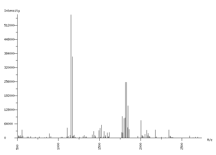 Mass spectrometry diagram