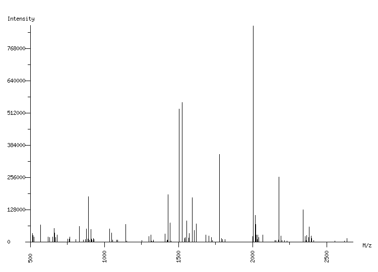 Mass spectrometry diagram