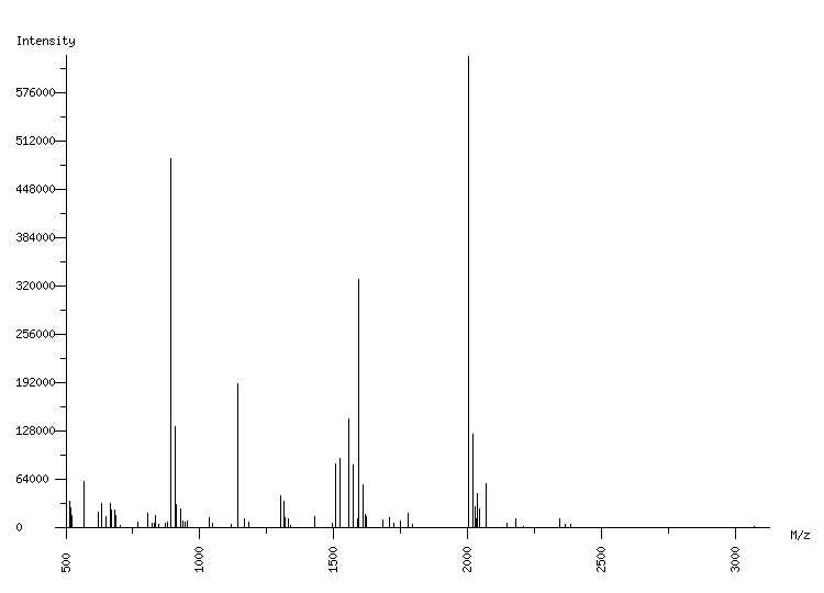 Mass spectrometry diagram