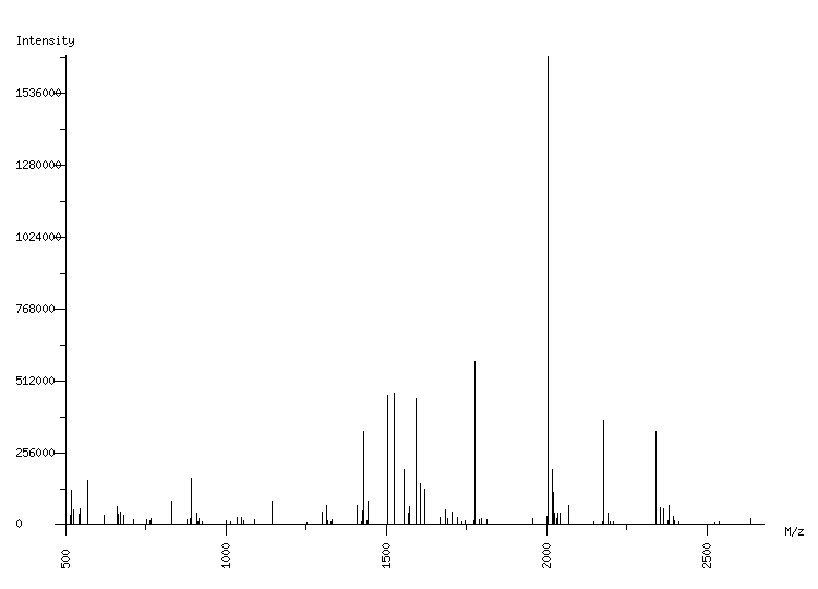 Mass spectrometry diagram