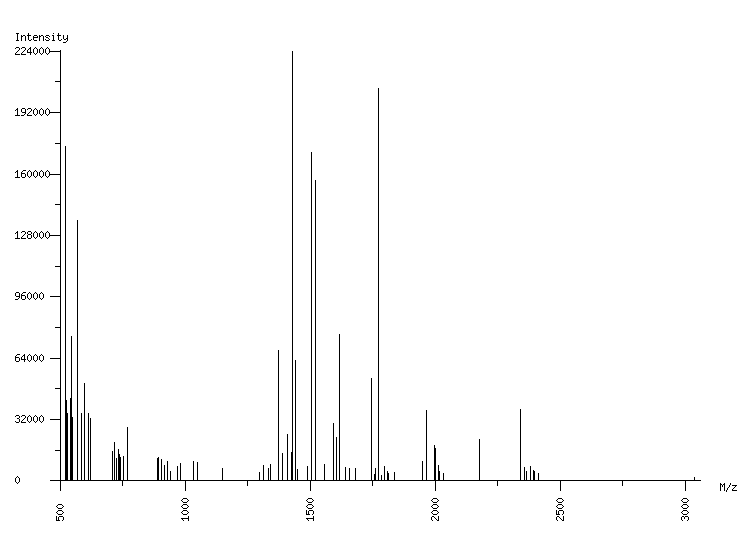 Mass spectrometry diagram