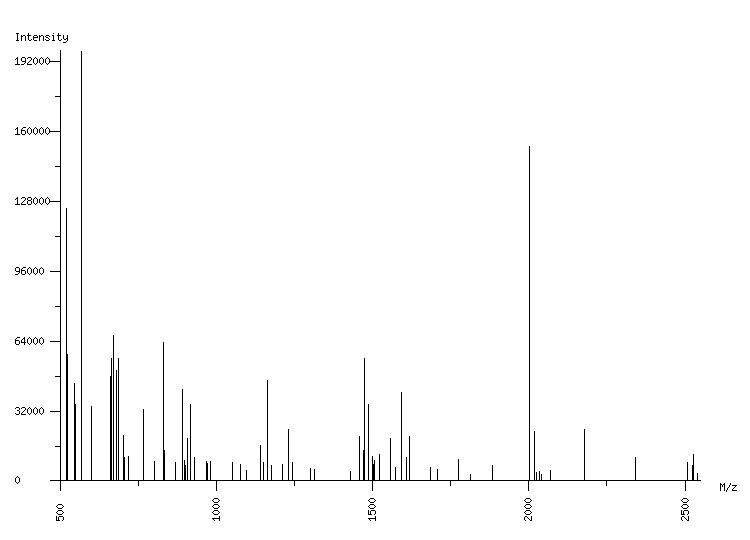 Mass spectrometry diagram