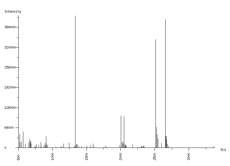 Mass spectrometry diagram