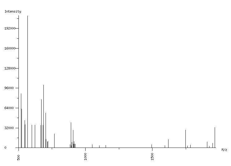 Mass spectrometry diagram