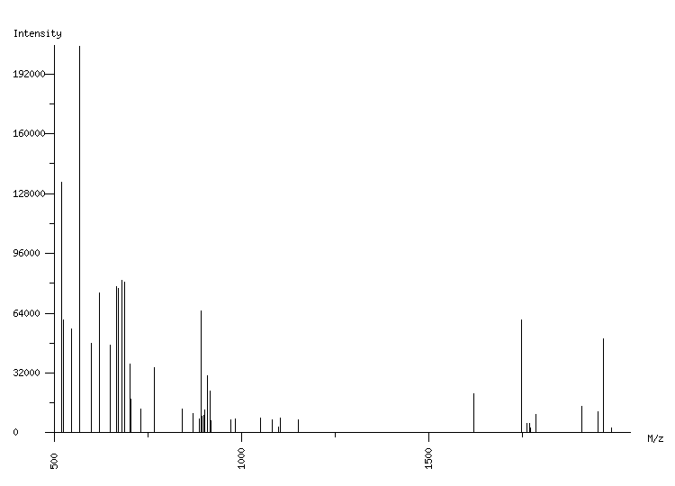 Mass spectrometry diagram