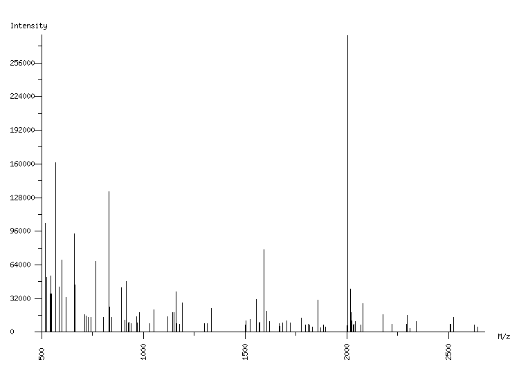 Mass spectrometry diagram