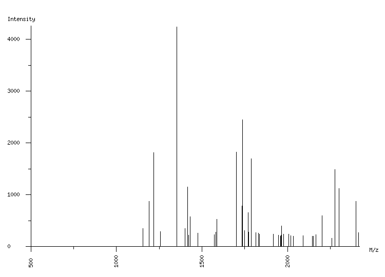 Mass spectrometry diagram