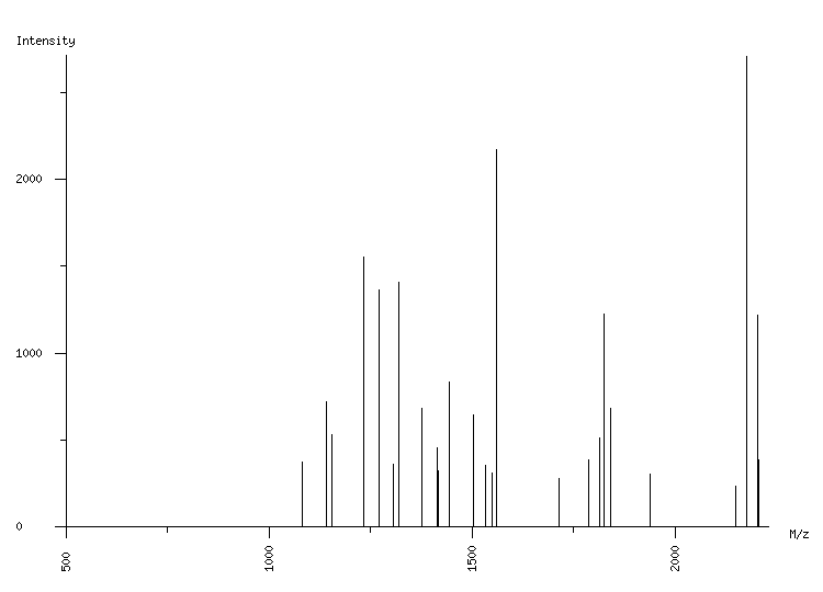 Mass spectrometry diagram