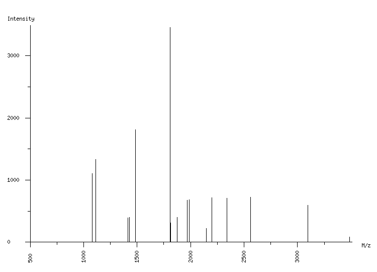 Mass spectrometry diagram