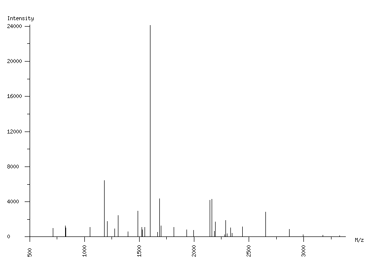 Mass spectrometry diagram