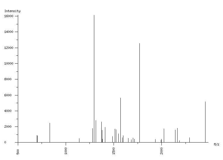 Mass spectrometry diagram