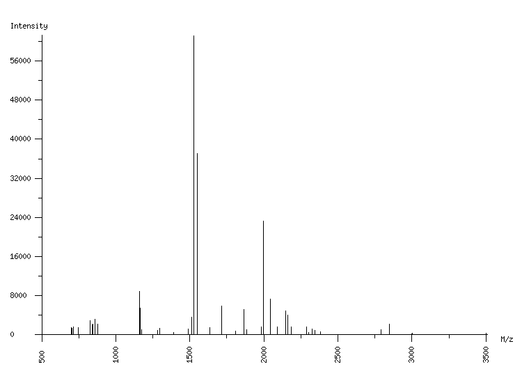 Mass spectrometry diagram