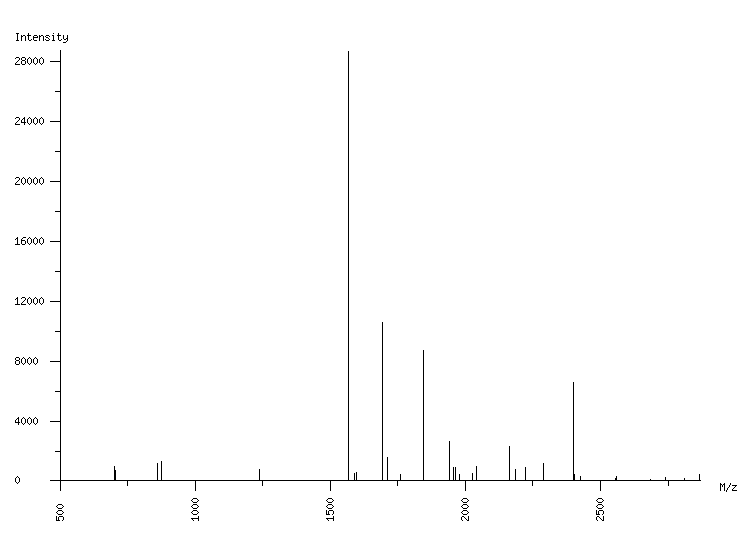 Mass spectrometry diagram