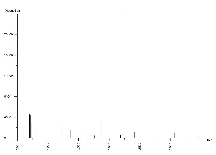 Mass spectrometry diagram