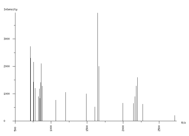 Mass spectrometry diagram