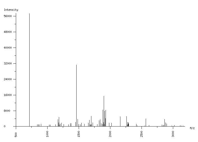 Mass spectrometry diagram