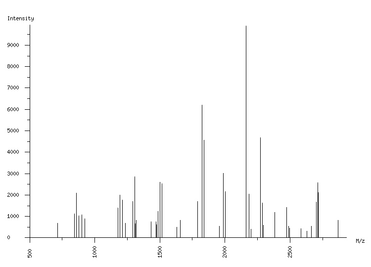 Mass spectrometry diagram