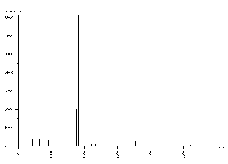 Mass spectrometry diagram