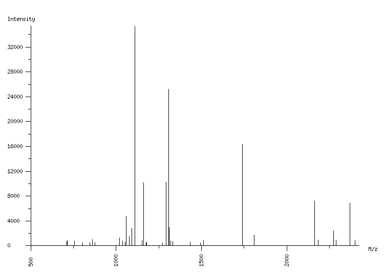 Mass spectrometry diagram