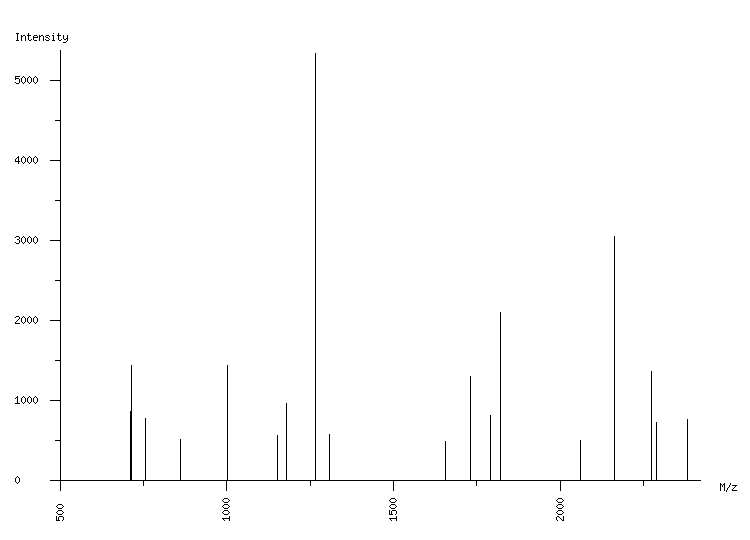 Mass spectrometry diagram