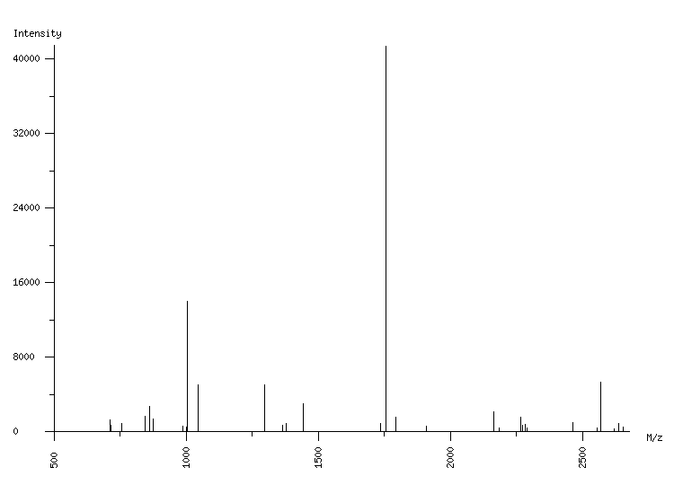 Mass spectrometry diagram