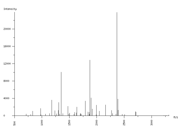 Mass spectrometry diagram