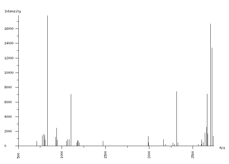 Mass spectrometry diagram