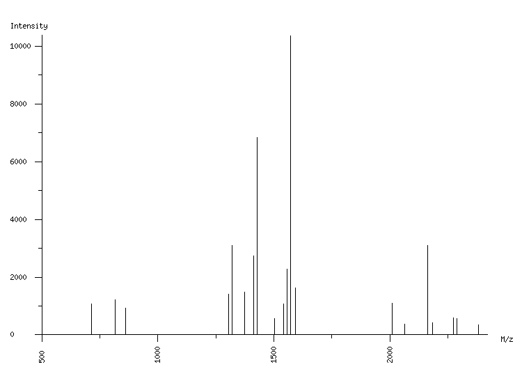 Mass spectrometry diagram