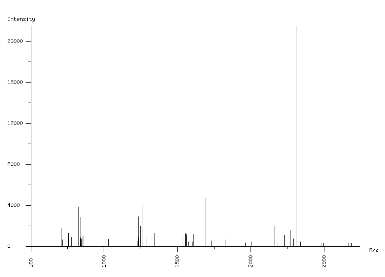 Mass spectrometry diagram