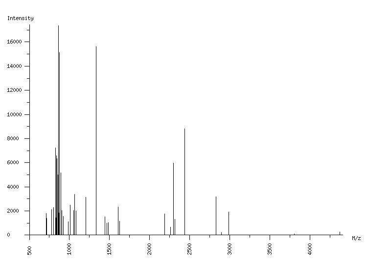 Mass spectrometry diagram