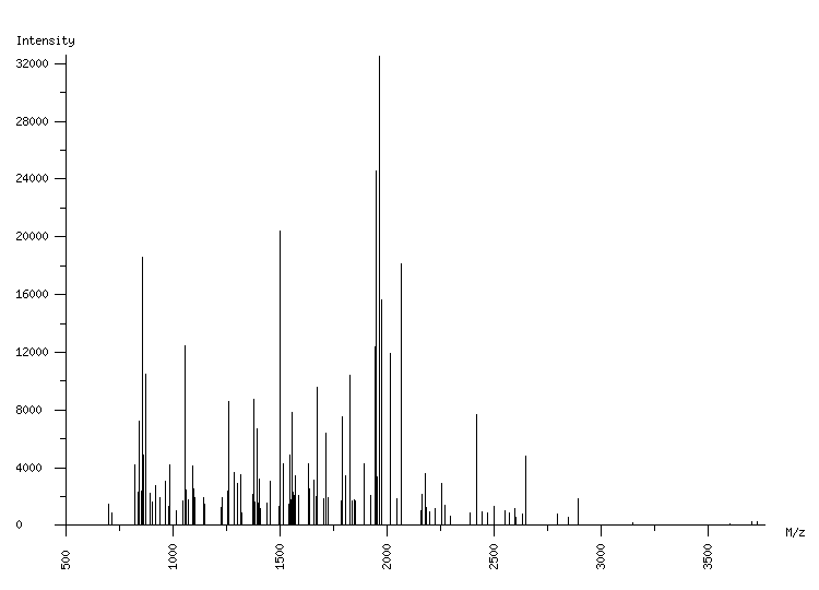 Mass spectrometry diagram