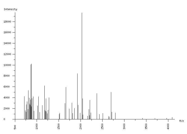 Mass spectrometry diagram