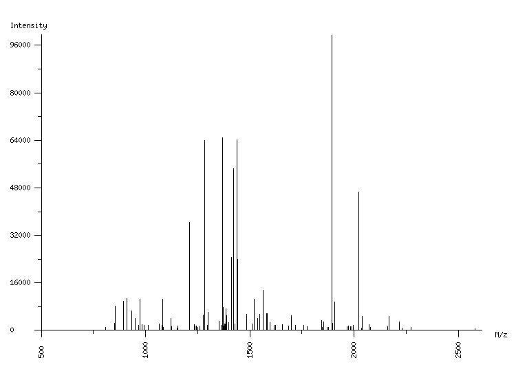 Mass spectrometry diagram