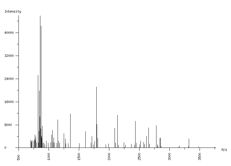 Mass spectrometry diagram