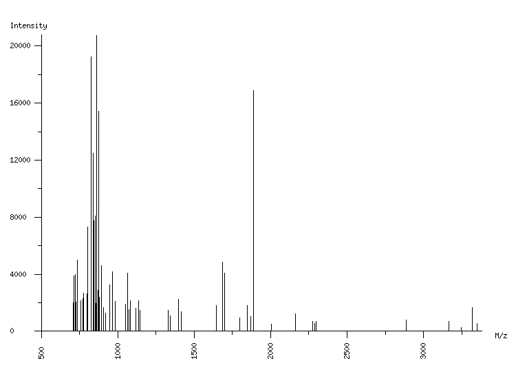 Mass spectrometry diagram