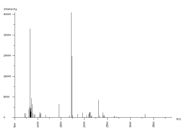 Mass spectrometry diagram