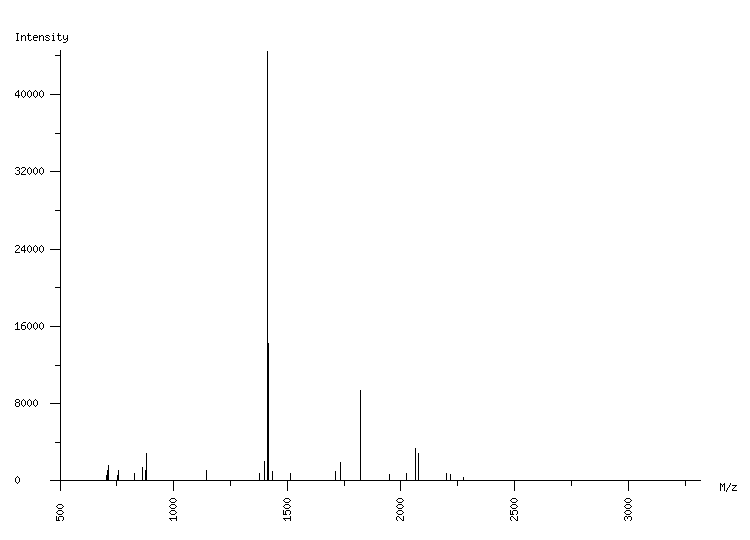 Mass spectrometry diagram