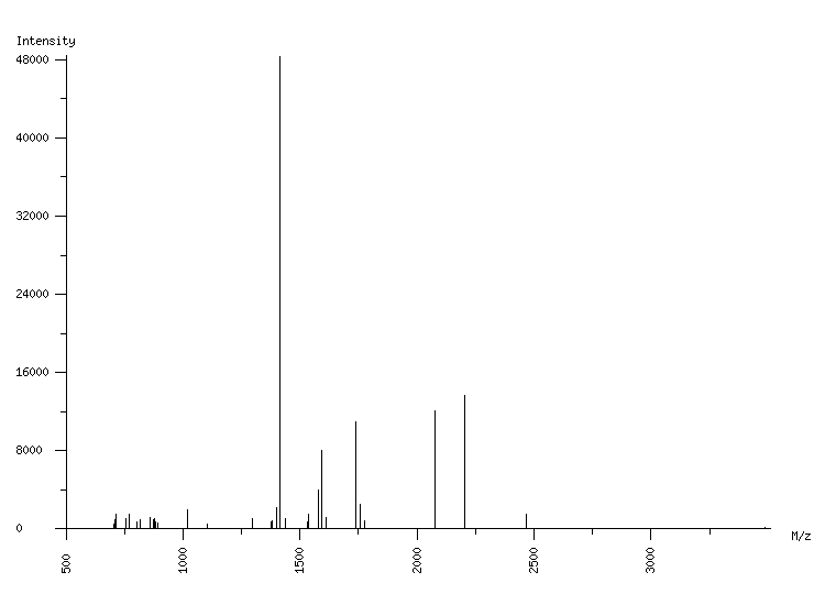 Mass spectrometry diagram