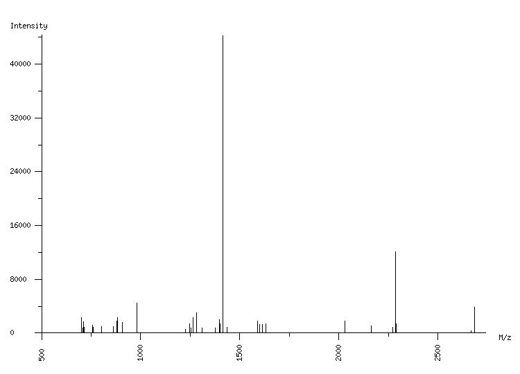 Mass spectrometry diagram