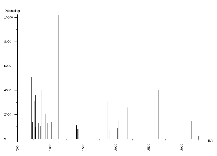 Mass spectrometry diagram