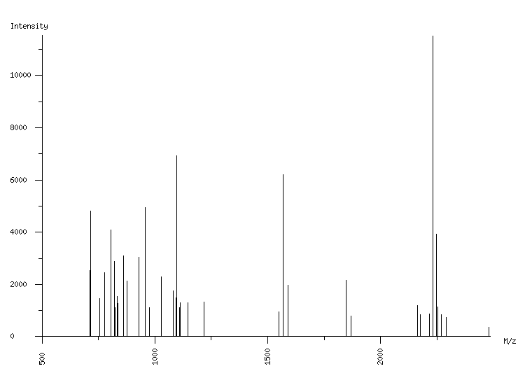 Mass spectrometry diagram