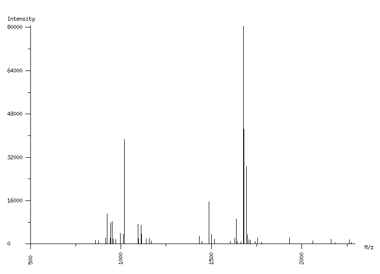 Mass spectrometry diagram