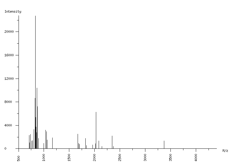 Mass spectrometry diagram