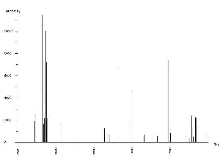 Mass spectrometry diagram