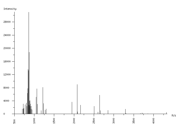 Mass spectrometry diagram