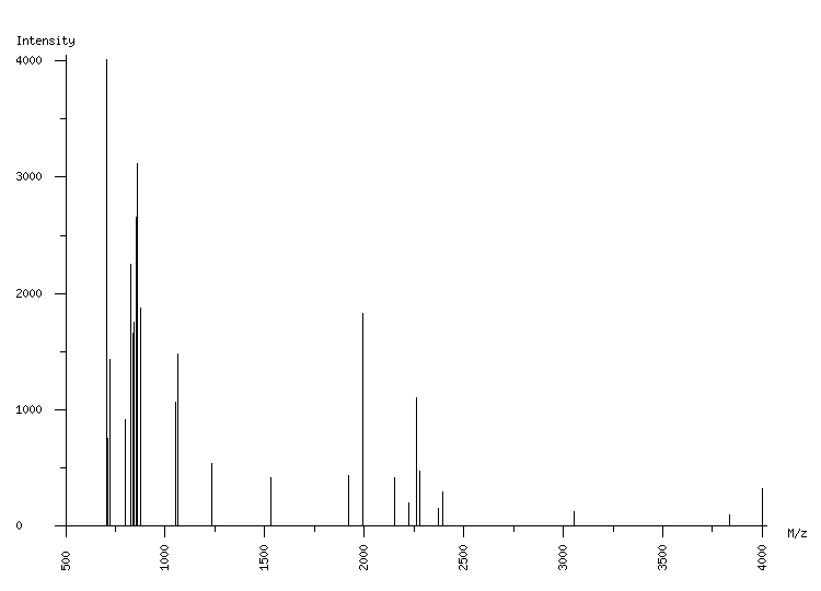 Mass spectrometry diagram